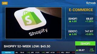 Shopify SHOP “Solid” Revenue Growth & Successful Product Execution