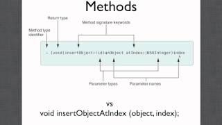 Objective C и разработка под Mac OS X Лекция 1