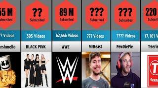Most subscribed youtube channel 2022
