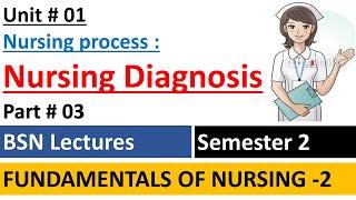 Nursing Diagnosis Lecture  How to Write ND  Unit 1 P# 3  Fundamentals of nursing  BSN Lectures