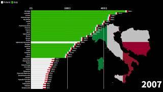 Polish Voivodeships vs Italian Regions Average Monthly Gross Income Comparison 1970-2027