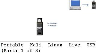 Kali Linux Live USB Part 13