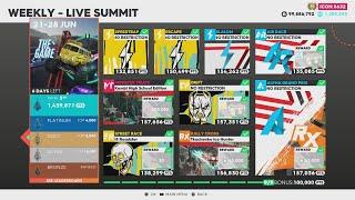 The Crew 2 THE GAME Live Summit