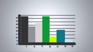 Representación gráfica de datos estadísticos