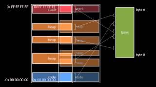 Operating System Basics