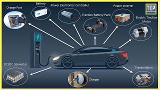 How an Electric Car Works? Its Parts & Functions Explained