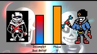 Endless Breath Sans VS DisBelief Papyrus Power Levels