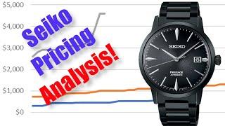 Seiko Pricing Movement Analysis