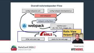 RailsConf 2020 CE - Webpacker It-Just-Works But How? by Justin Gordon