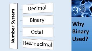 Computer Number Systems  DecimalBinaryOctalHexa  Why Binary? IGCSE  A-Level  9th Class.