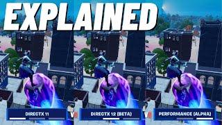 Fortnite DirectX 11 vs DirectX 12 vs Performance Mode Explained Compared & Suggestions