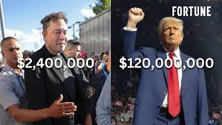 How Much It Costs to Protect Biden Trump and Musk