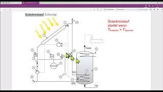 Solaranlage - Funktion und Regelung