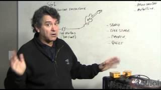 Radial Engineering SGI Studio Guitar Interface System Overview  Full Compass