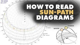 How to read Sun-Path Diagrams - Architecture