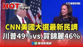 CNN美國大選最新民調　川普49%vs.賀錦麗46%｜華視新聞 20240728