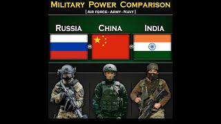 Russia vs China vs India  Military Power Comparison 2024  Global Power