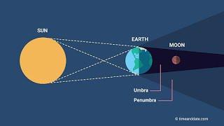 Tomorrow’s total lunar eclipse