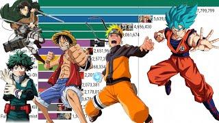 TOP 15 Animes mais assistidos no mundo 2003-2021