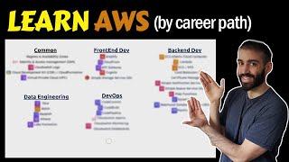 How To Learn AWS? Starting Points for Devops Frontend Backend and DE Career Paths