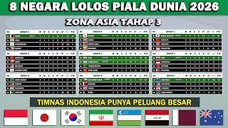 8 Negara Lolos Kualifikasi Piala Dunia 2026 Zona Asia Tahap 3