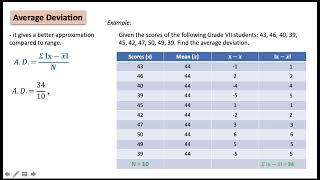 Measures of Variability Ungrouped Data