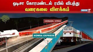 ஒடிசா கோரமண்டல் ரயில் விபத்து - வரைகலை விளக்கம்  Coromandel Express Accident Animation