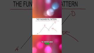 The Fundamental Trend Pattern ABCD Pattern  Market Structure Trading #shorts