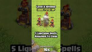 Clash of Clans Beginner Tip How Zap Quake Works