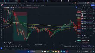 Magic Indicator Setup Results in Nifty 50- Indicator With 90% Accuracy & 110 RR Ratio #stockmarket