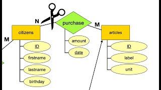 Ethical Aspects of Metadata Analysis with SQL NSA Part 2