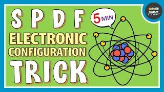 SPDF Electronic Configuration Trick  Super trick