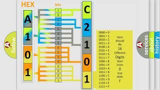 DTC Mitsubishi C2101 Short Explanation