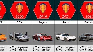 The Evolution of Koenigsegg