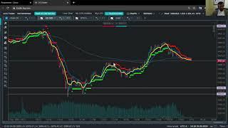 Novotrader.  Sergio Turi.  #turiestrategia