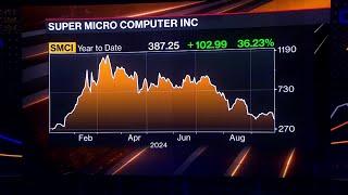 DOJ Is Investigating Super Micro Computer WSJ