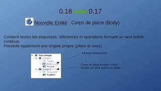 Freecad Tutoriel 13Transition 0.17 corps de pièce et Géométrie de référence