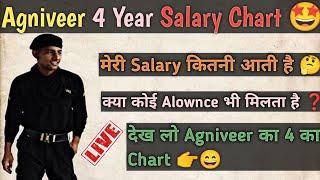 मेरी सैलेरी कितनी आती है agniveer salary per month agniveer salary structure  agniveer allowance