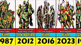 Ninja Turtles Evolution From 1987 to 2024