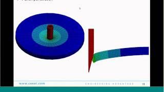 Nonlinear Convergence  ANSYS e-Learning  CAE Associates