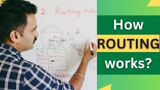 How Routing Works The Basics Protocols and Real-World Examples for Beginners