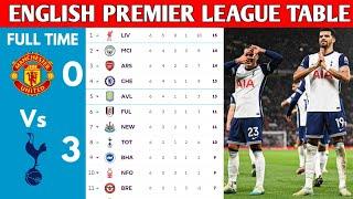 ENGLISH PREMIER LEAGUE TABLE UPDATED TODAY  PREMIER LEAGUE TABLE AND STANDING 20242025