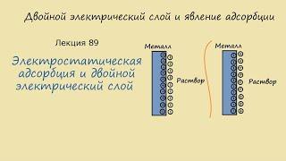 Лекция 89 Электростатическая адсорбция и двойной электрический слой