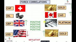 FOREX CORRELATIONS   FOREX CORRELATIONS. Commodities  Gold  OIL  USD  Platinum  Gbp  Cad  Chf