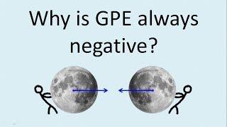 7.3.1 Why is gravitational potential energy always negative?