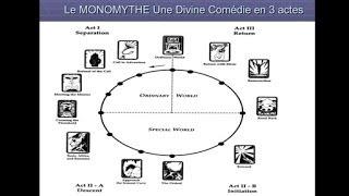 Le monomythe de Joseph Campbell comme matrice scénaristique