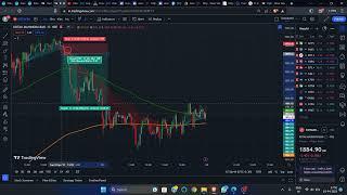 Magic Indicator Setup Results in Kotak Bank Indicator With 90% Accuracy & 110 RR Ratio