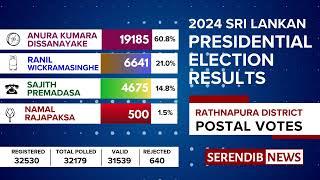 2024 Presidential Election Sri Lanka Ratnapura District  Official Postal Election Results