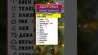 Звездное здоровье Астрологический гид по благополучию каждого знака Зодиака #shorts  #знакизодиака