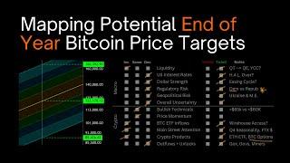 Mapping Potential End of Year Bitcoin Price Targets